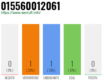 Telefonnummer 015560012061