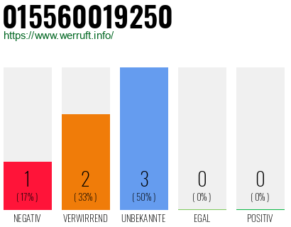Rufnummer 015560019250 Telefonnummer 015560019250
