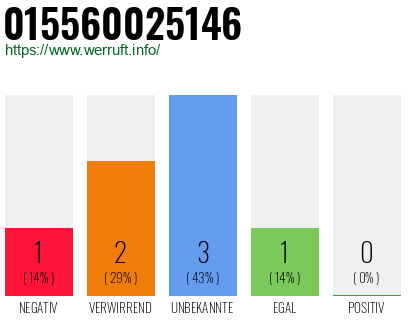 Rufnummer 015560025146 Telefonnummer 015560025146