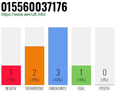 Rufnummer 015560037176 Telefonnummer 015560037176
