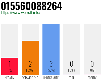 Rufnummer 015560088264 Telefonnummer 015560088264