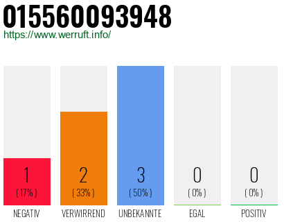 Rufnummer 015560093948 Telefonnummer 015560093948