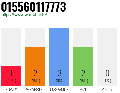 Rufnummer 015560117773 Telefonnummer 015560117773