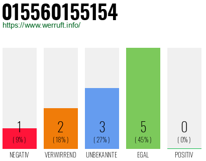 Rufnummer 015560155154 Telefonnummer 015560155154