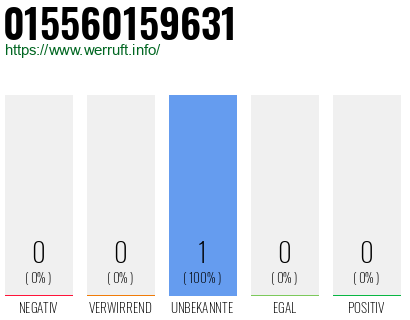 Telefonnummer 015560159631