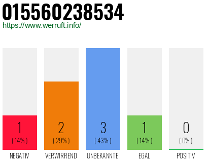 Rufnummer 015560238534 Telefonnummer 015560238534
