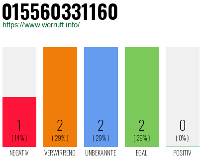 Telefonnummer 015560331160