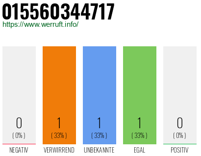 Rufnummer 015560344717 Telefonnummer 015560344717