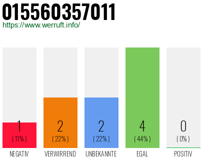 Rufnummer 015560357011 Telefonnummer 015560357011