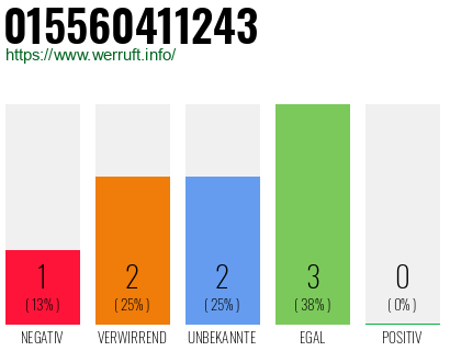 Rufnummer 015560411243 Telefonnummer 015560411243