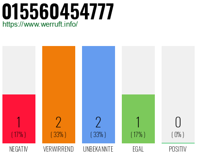 Telefonnummer 015560454777
