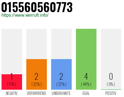 Rufnummer 015560560773 Telefonnummer 015560560773
