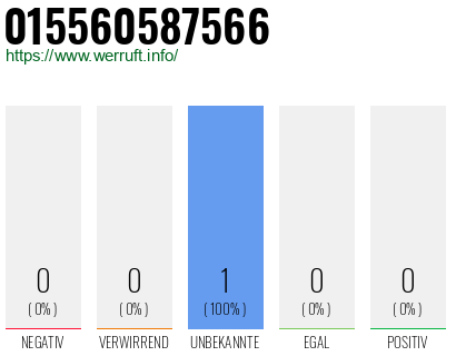 Telefonnummer 015560587566