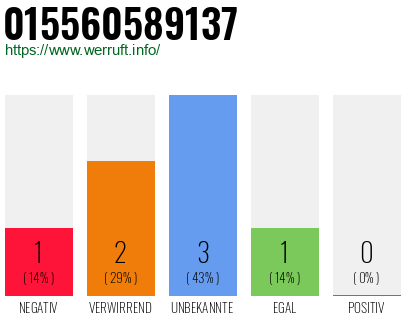 Rufnummer 015560589137 Telefonnummer 015560589137
