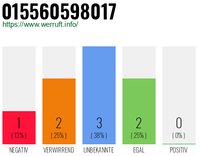 Rufnummer 015560598017 Telefonnummer 015560598017
