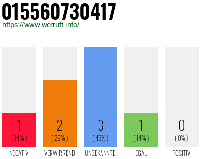 Telefonnummer 015560730417