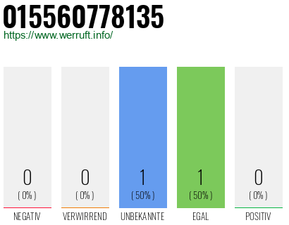 Telefonnummer 015560778135