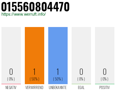 Telefonnummer 015560804470