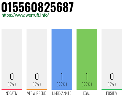 Telefonnummer 015560825687