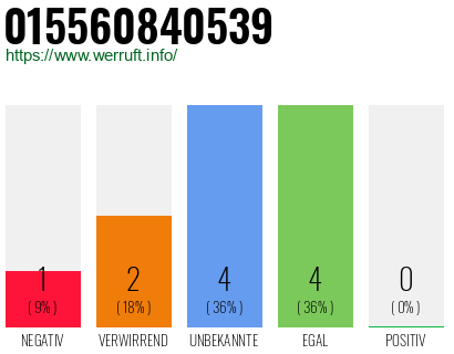 Rufnummer 015560840539 Telefonnummer 015560840539
