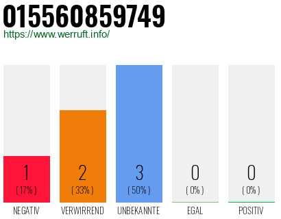 Rufnummer 015560859749 Telefonnummer 015560859749