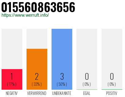 Rufnummer 015560863656 Telefonnummer 015560863656