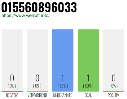Telefonnummer 015560896033