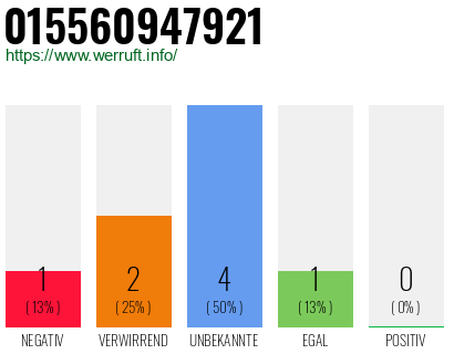 Telefonnummer 015560947921