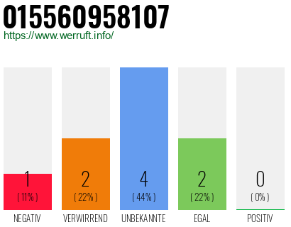 Rufnummer 015560958107 Telefonnummer 015560958107