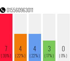 Telefonnummer 015560963011