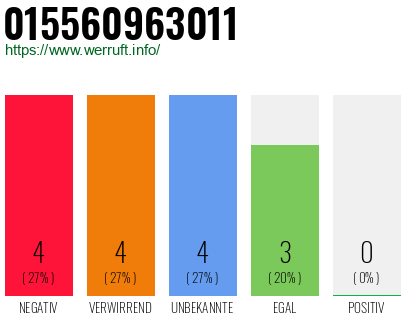 Rufnummer 015560963011 Telefonnummer 015560963011