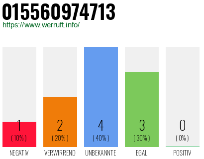 Rufnummer 015560974713 Telefonnummer 015560974713