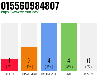 Telefonnummer 015560984807
