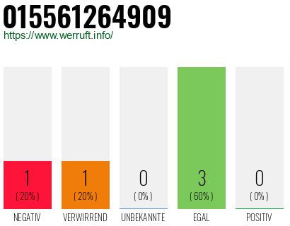 Telefonnummer 015561264909