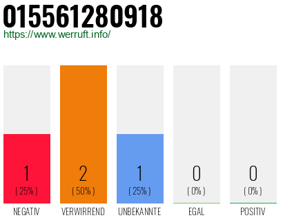 Rufnummer 015561280918 Telefonnummer 015561280918