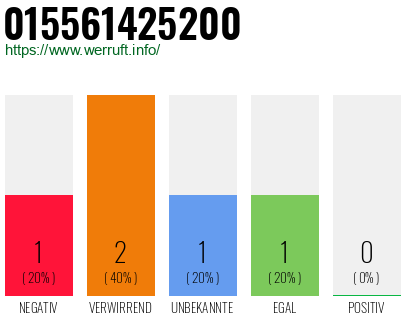Telefonnummer 015561425200