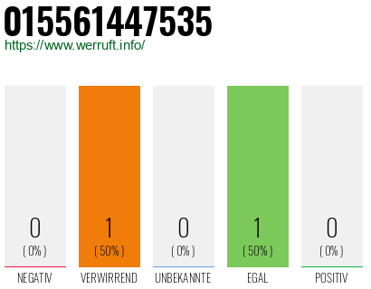 Telefonnummer 015561447535