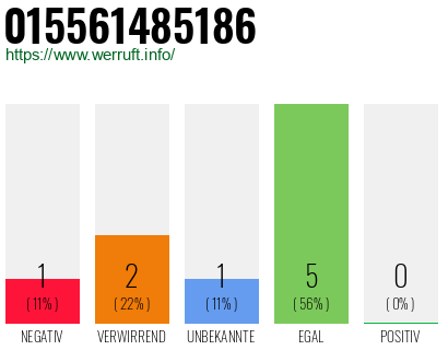 Telefonnummer 015561485186