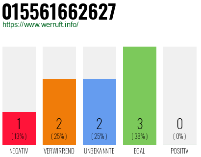 Rufnummer 015561662627 Telefonnummer 015561662627