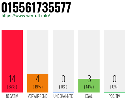 Telefonnummer 015561735577