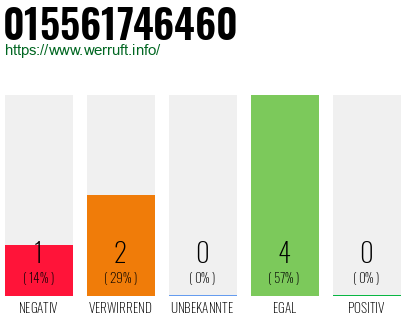 Rufnummer 015561746460 Telefonnummer 015561746460