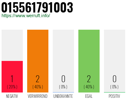 Rufnummer 015561791003 Telefonnummer 015561791003