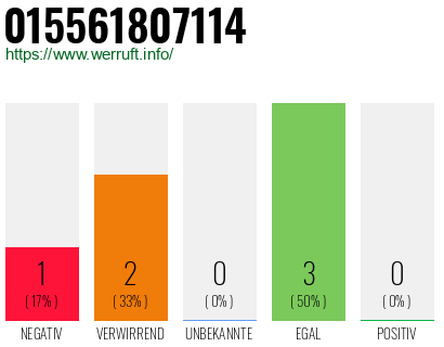Telefonnummer 015561807114