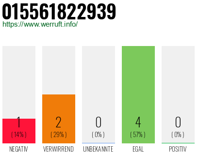 Rufnummer 015561822939 Telefonnummer 015561822939