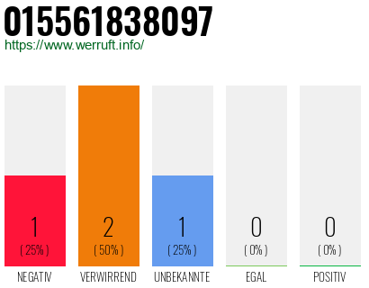 Rufnummer 015561838097 Telefonnummer 015561838097