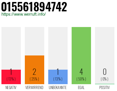 Telefonnummer 015561894742