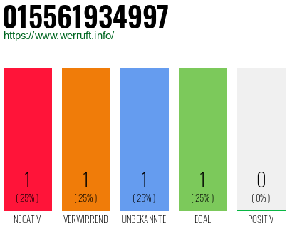 Telefonnummer 015561934997