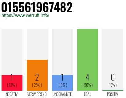 Rufnummer 015561967482 Telefonnummer 015561967482
