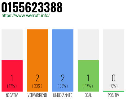 Rufnummer 0155623388 Telefonnummer 0155623388