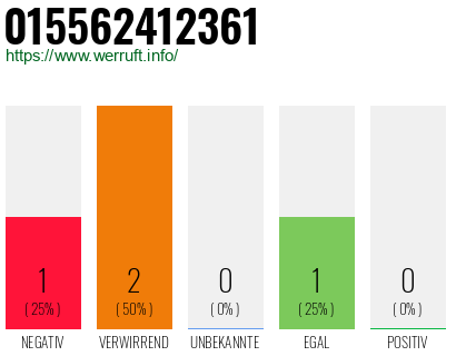 Telefonnummer 015562412361